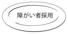 障がい者採用