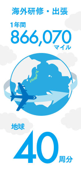 海外研修・出張 1年間866,070マイル 地球40周分