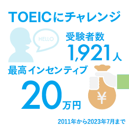TOEICニチャレンジ 受験者数1,212人 最高インセンティブ20万円 2011年から2016年9月まで
