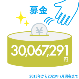 募金24,172,929円 2013年から現在まで